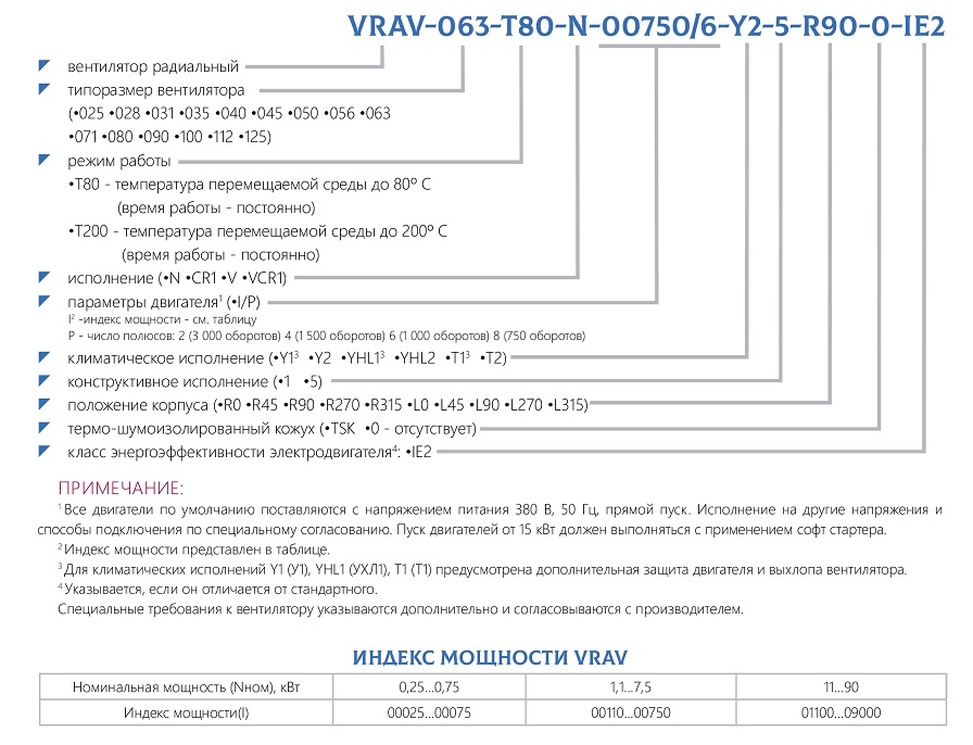 Ventilator radial energoeficient cu palete îndoite înainte  VRAV